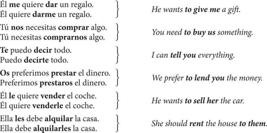 Indirect Object Pronouns In Spanish Slide Share