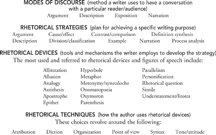 rhetorical techniques in writing