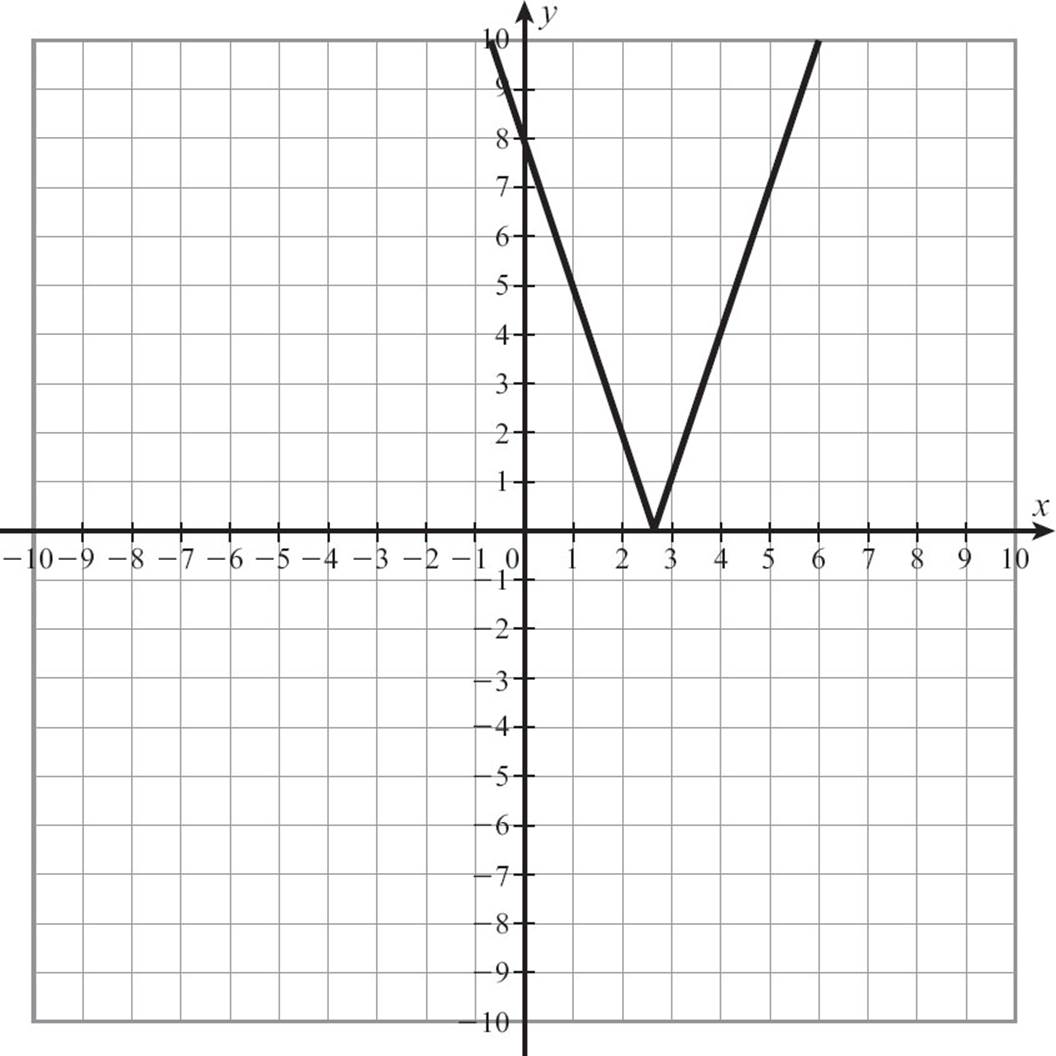 Y 2 x6. График функции y 4/х. Функция 4-х2. Постройте график функции y 2x-4. График функции y х 2 4.
