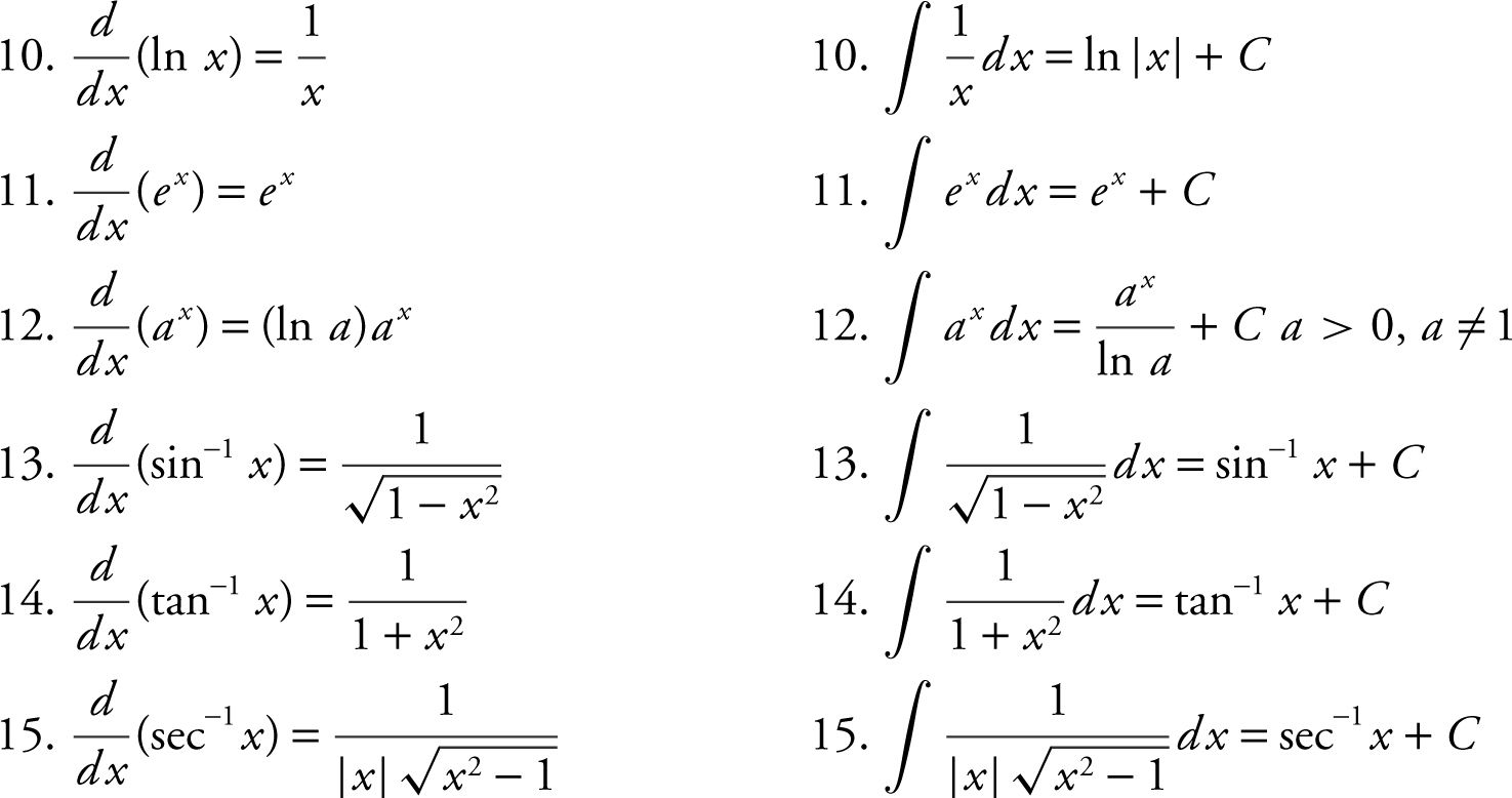 ap calculus integration worksheet