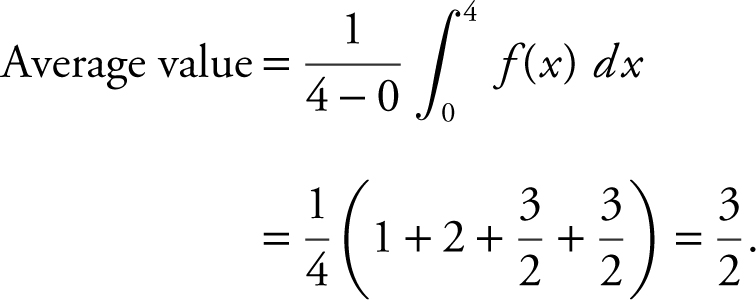 fundamental theorem of calculus applications