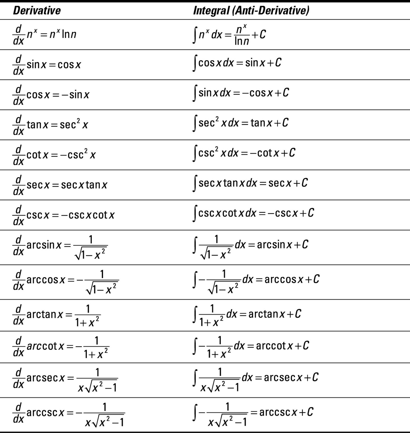 trig identities derivatives cheat sheet