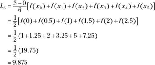 area of a rectangle formula algebra with exponents