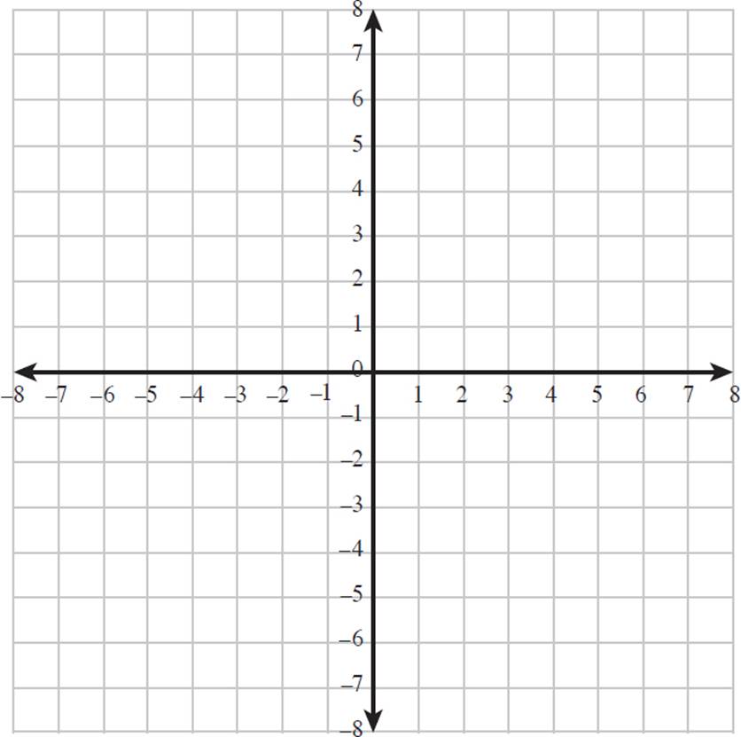 Какая ось x а какая y. Система координат на плоскости 10. Оси координат х и у. Координатная плоскость пустая. Координатная плоскость с координатами пустая.
