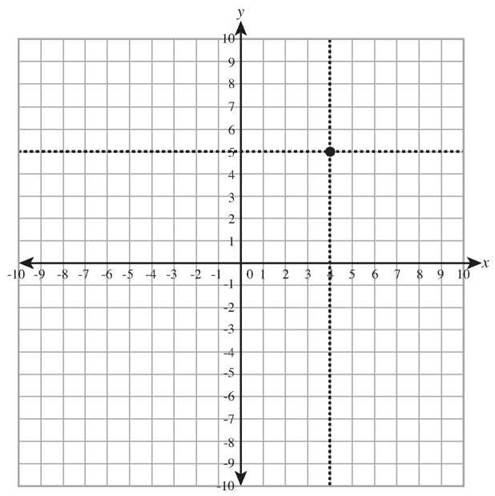 4 coordinate graph