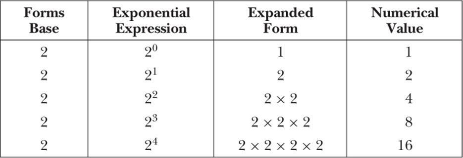 40 Algebra 1 Worksheet 3.6 - combining like terms worksheet