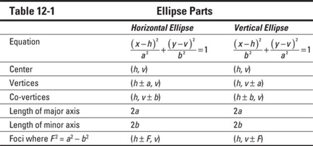Table 12-1 Ellipse Parts