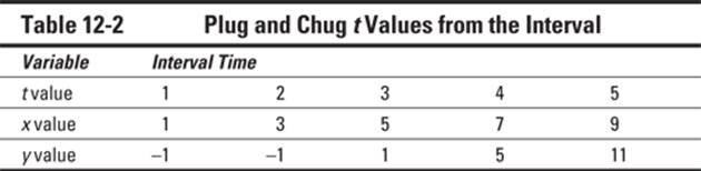 Table 12-2 Plug and Chug t Values from the Interval