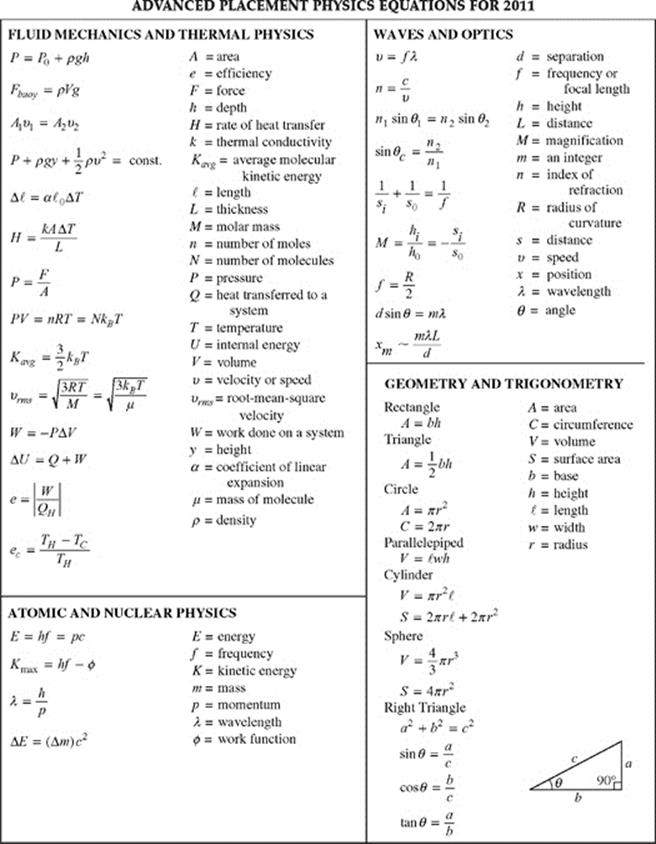 Sat 2 Physics Equation Sheet - Tessshebaylo