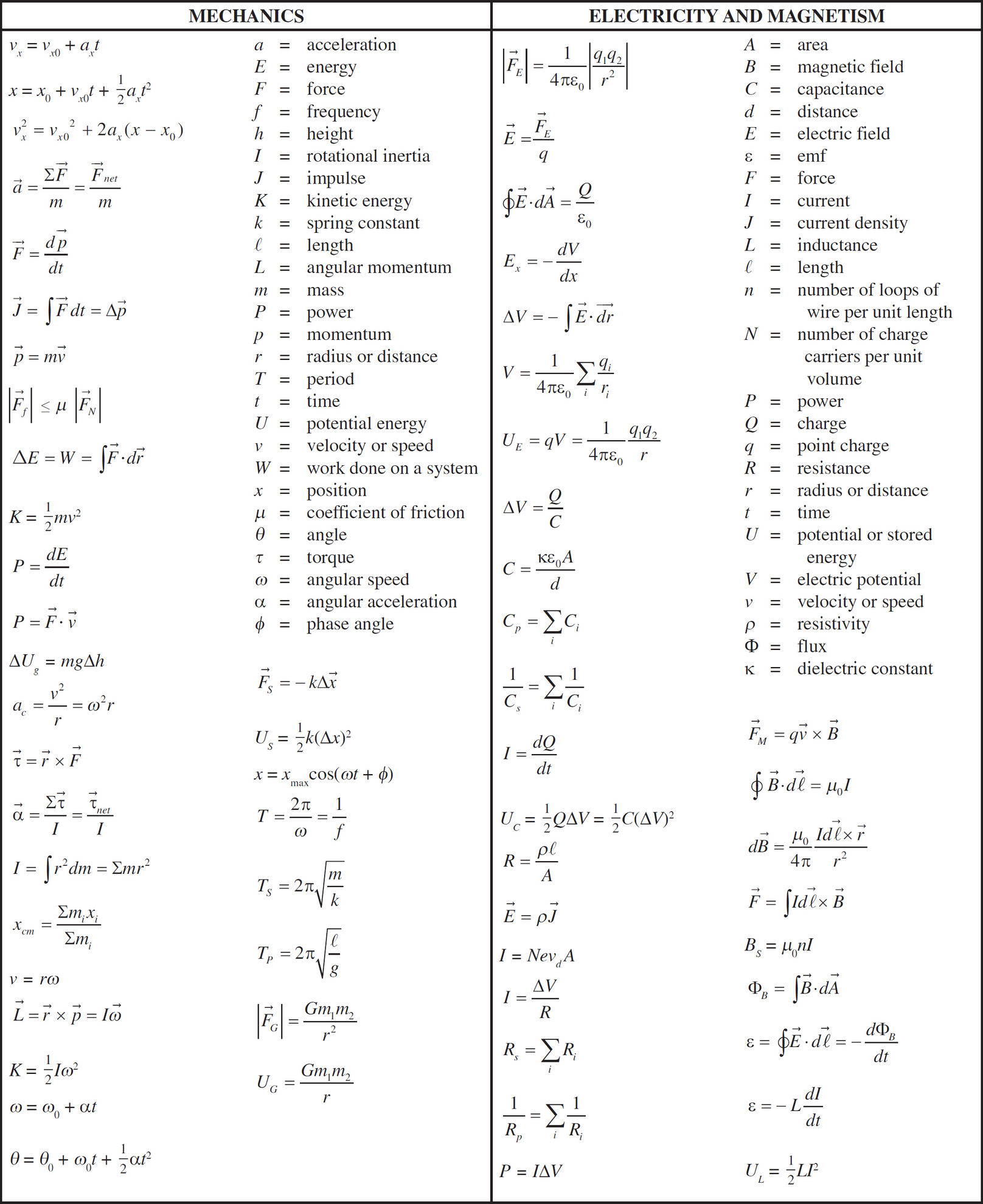 ap physics 1 equation sheet