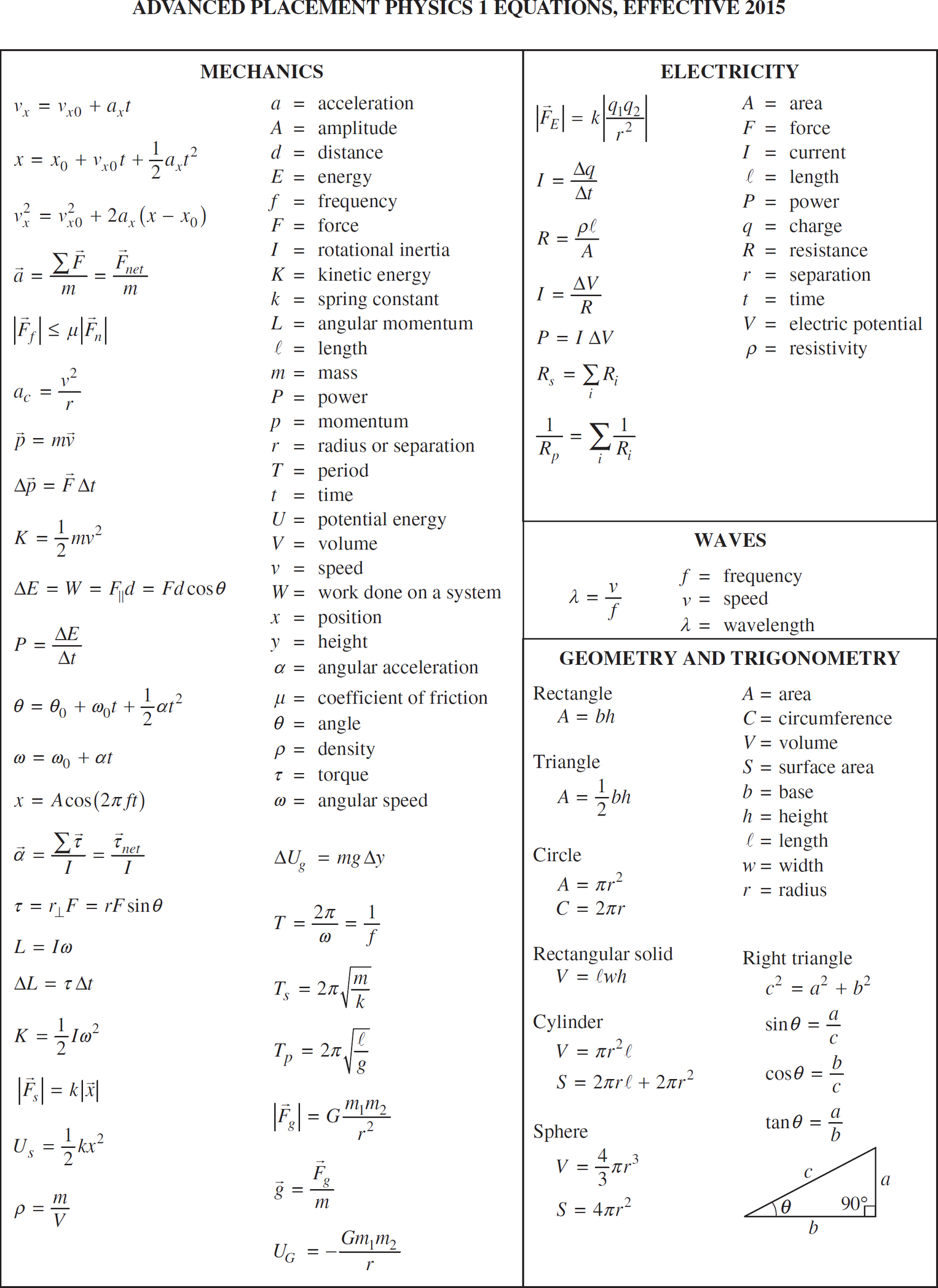 college physics 101 formula sheet