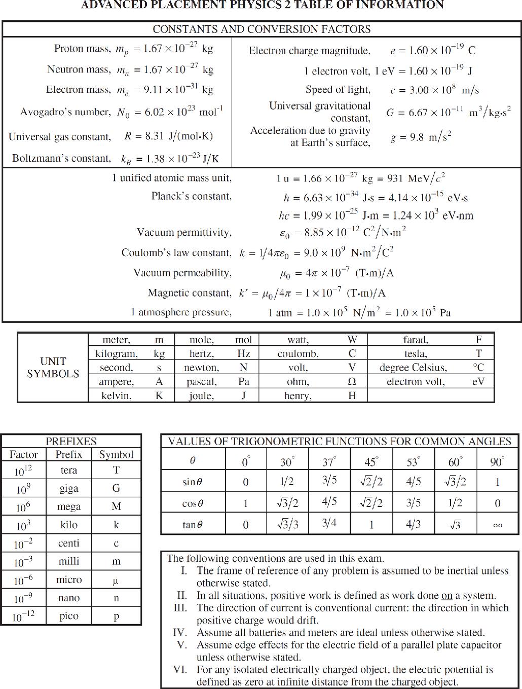 ap physics 2 worksheet