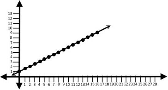 sat-math-linear-function-graph.png