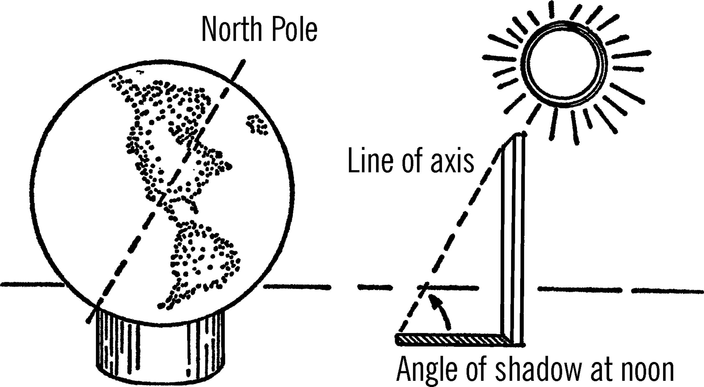 Universal sundial.