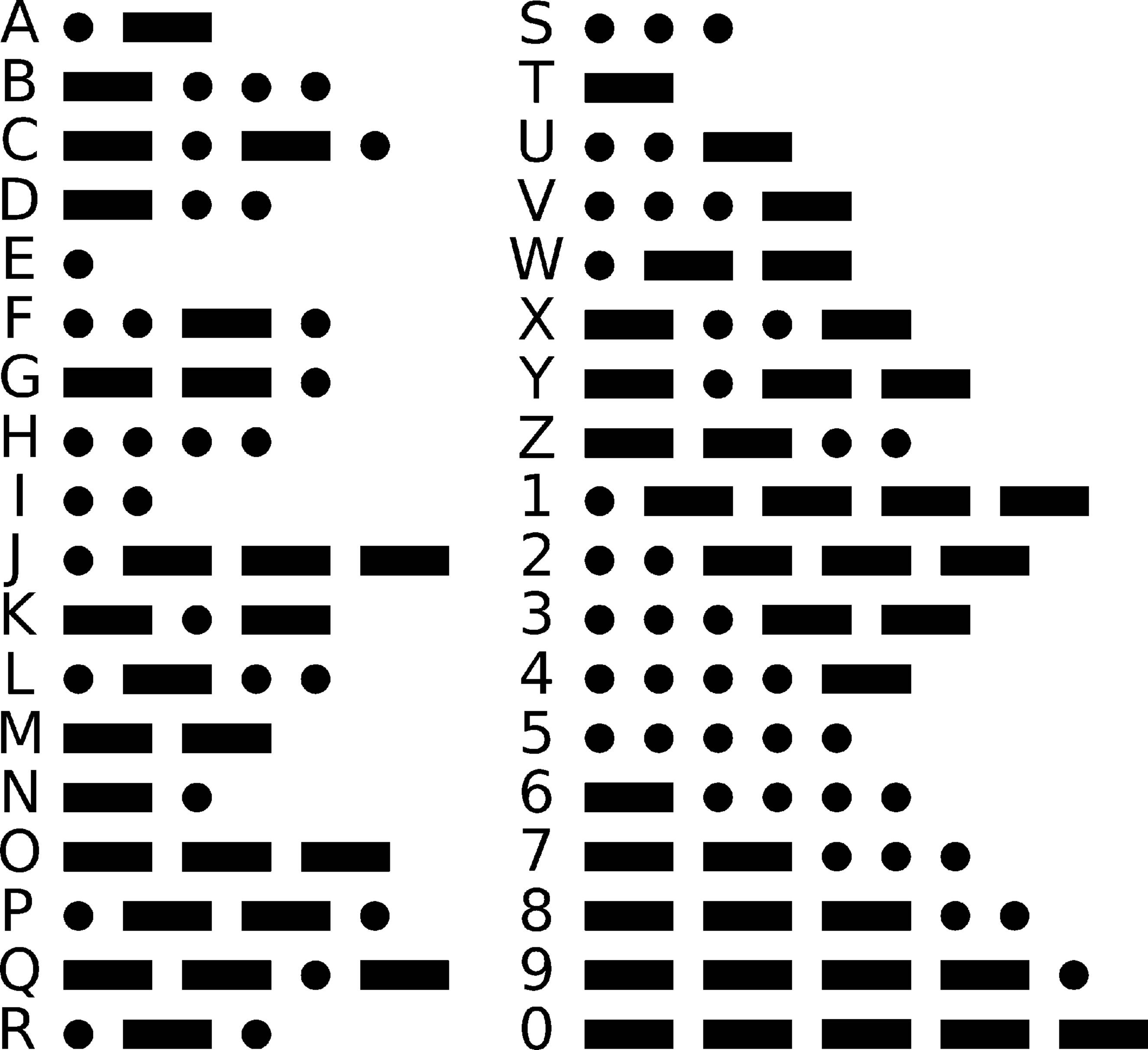 Morse Code Table.