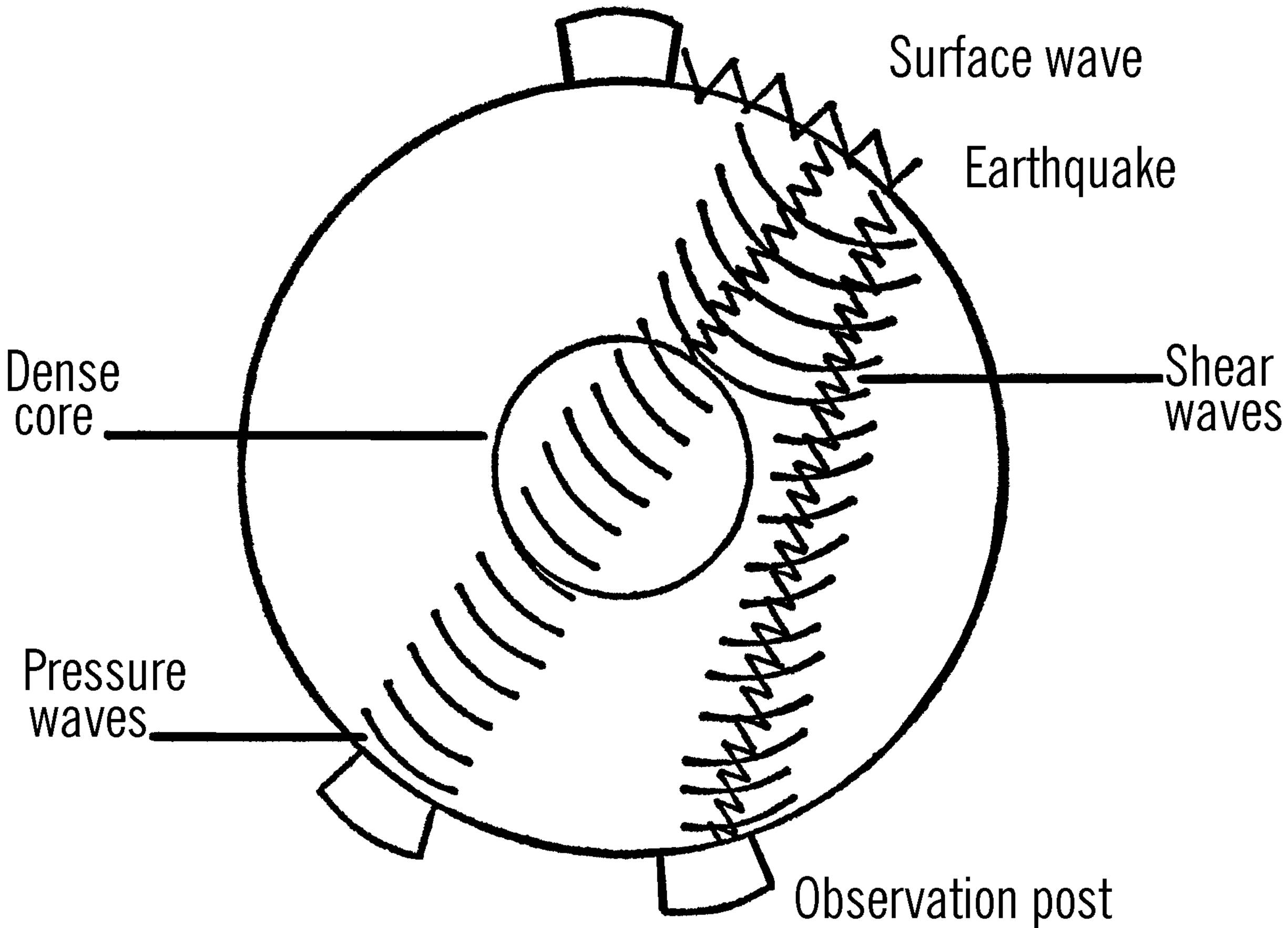 Seismograph.