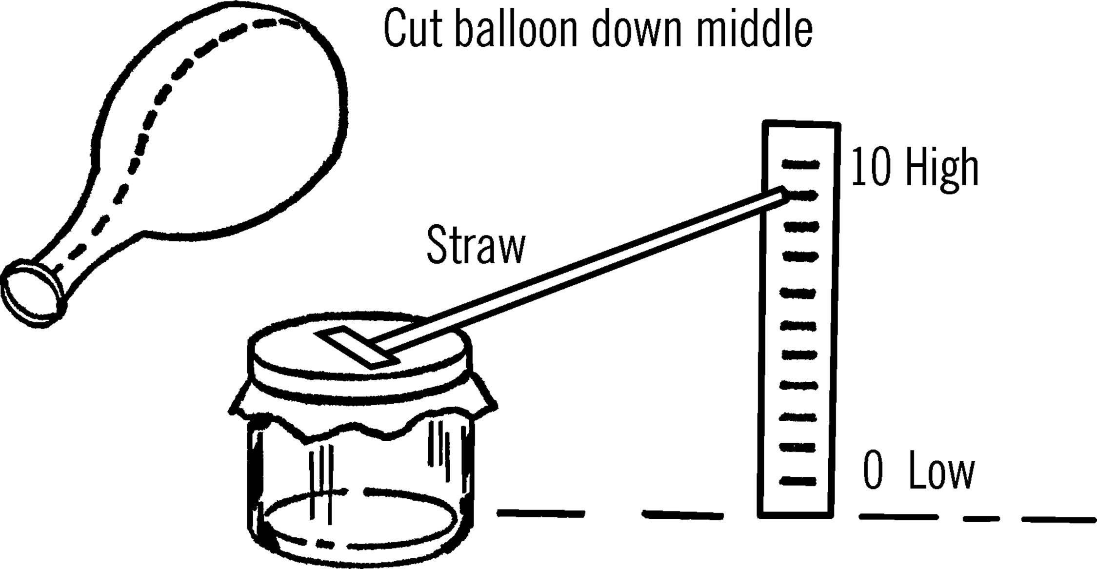 Balloon barometer.