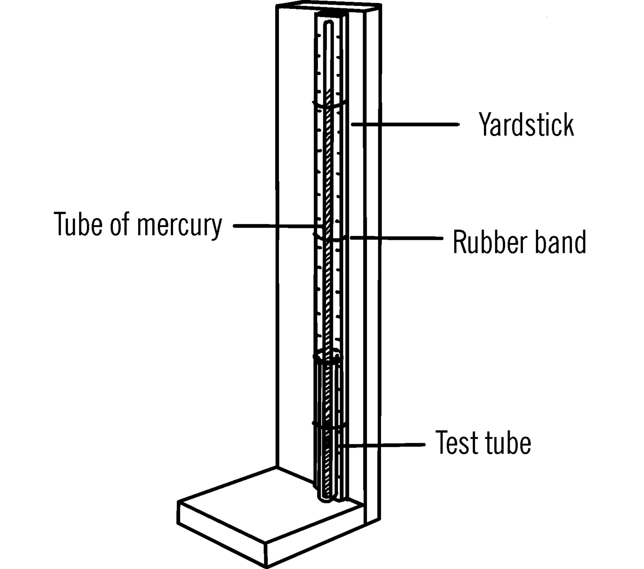 Mercury barometer.
