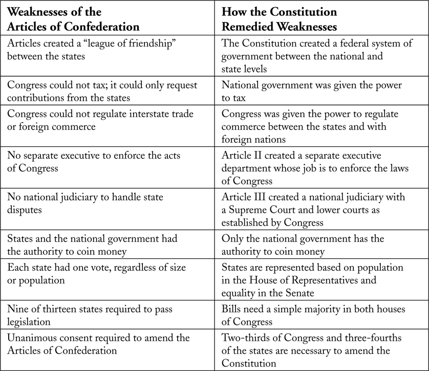the original purpose of the constitutional convention was to