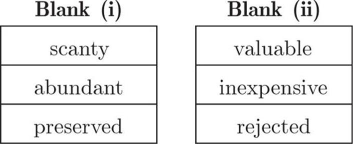 Blank (i), scanty, abundant, preserved, Blank (ii), valuable, inexpensive, rejected
