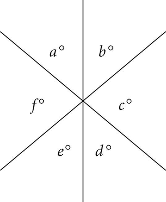 Three intersecting lines forming six angles: a, b, c, d, e, and f degrees, in a clockwise direction. 