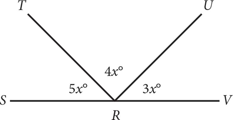 Three angles, SRT, equal to 5x degrees, TRU, equal to 4x degrees, and URV, equal to 3x degrees, on a straight line, SRV.