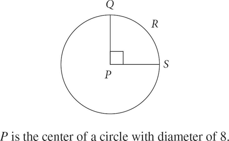 A circle with center P, central angle QPS equal to 90 degrees, and arc QRS.