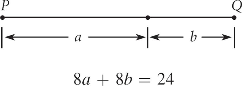Line segment PQ is composed of three colinear points. The measure from the first point, P, to the second point is a, and the measure from second point to the last point, Q, is b.