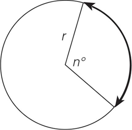 A circle with central angle equal to n degrees and radius equal to r.