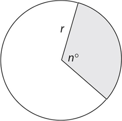 A circle with radius equal to r and whose central angle, equal to n degrees, is shaded.